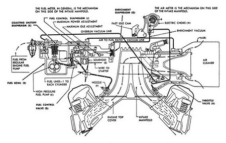 Система впрыска топлива Ramjet